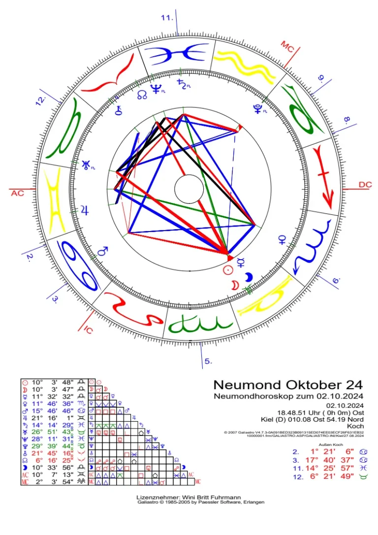 Neumond Oktober 24