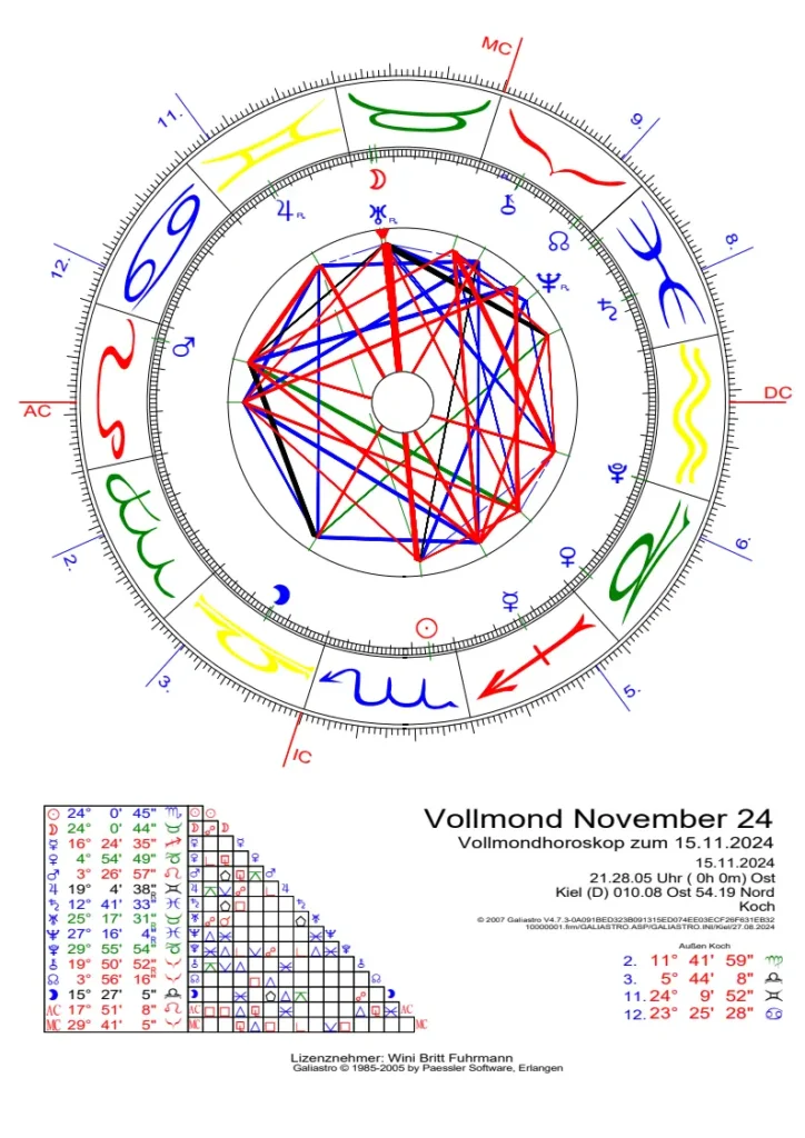 Vollmond November 24