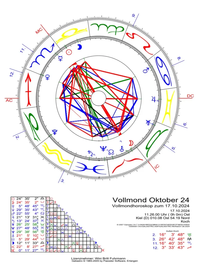 Vollmond Oktober 24