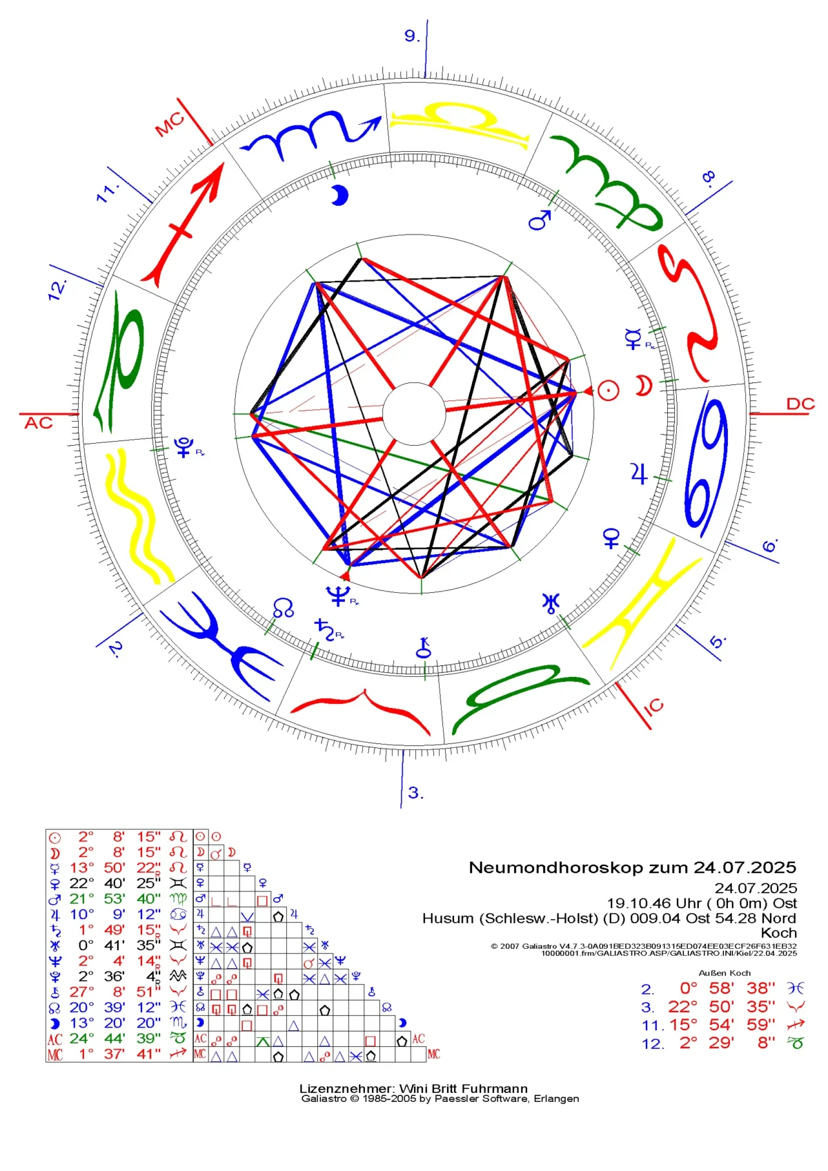 Neumond Juli 2025