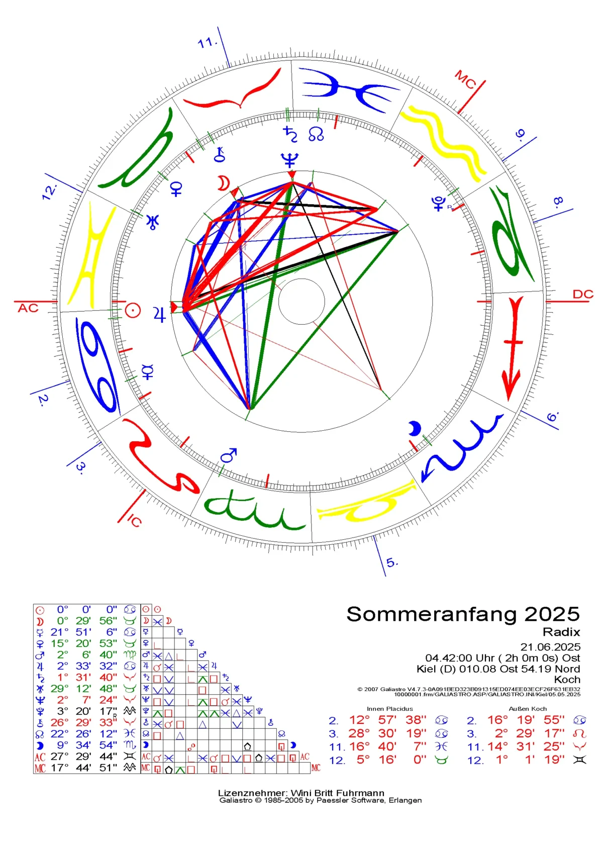 Sommeranfang 2025