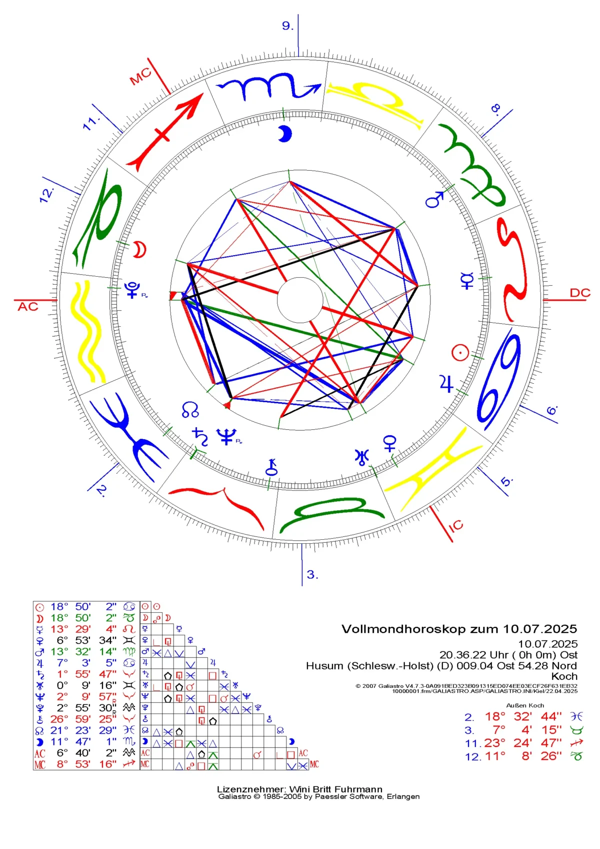 Vollmond Juli 2025
