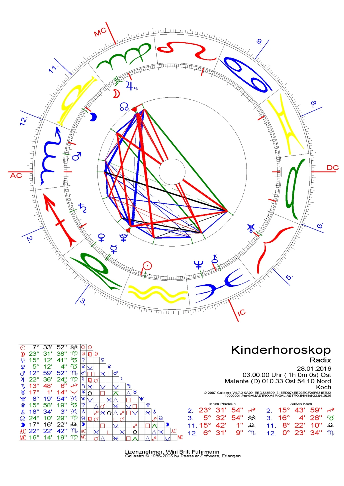 Kinderhoroskop