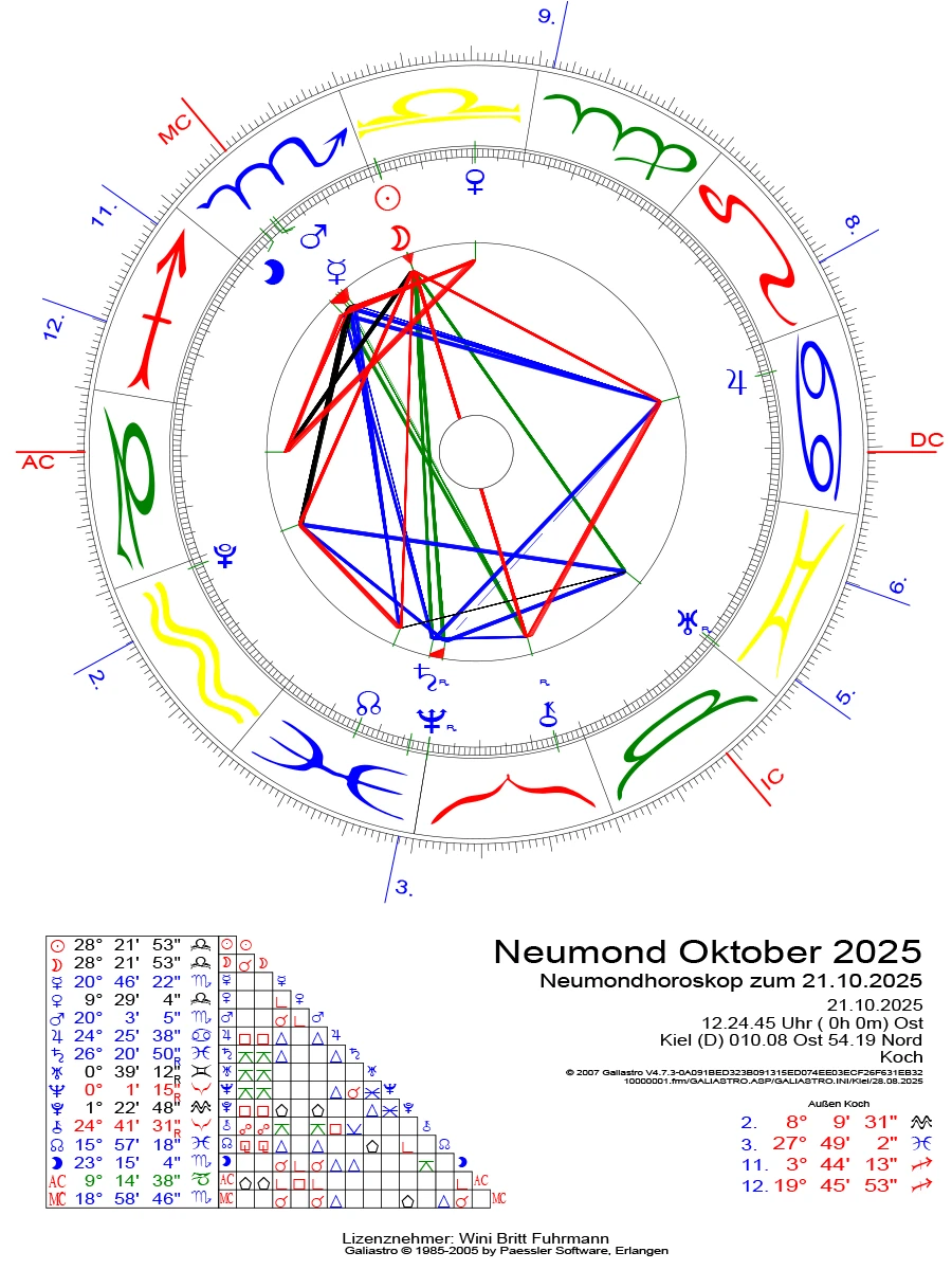 Wini Horoskop Neumond Okt NORDISCHLIFESTYLE 052025