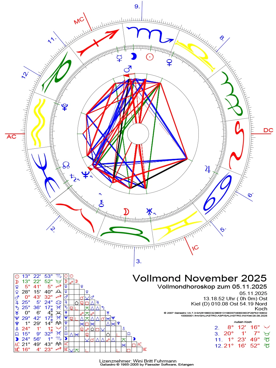 Wini Horoskop Vollmond Nov NORDISCHLIFESTYLE 052025