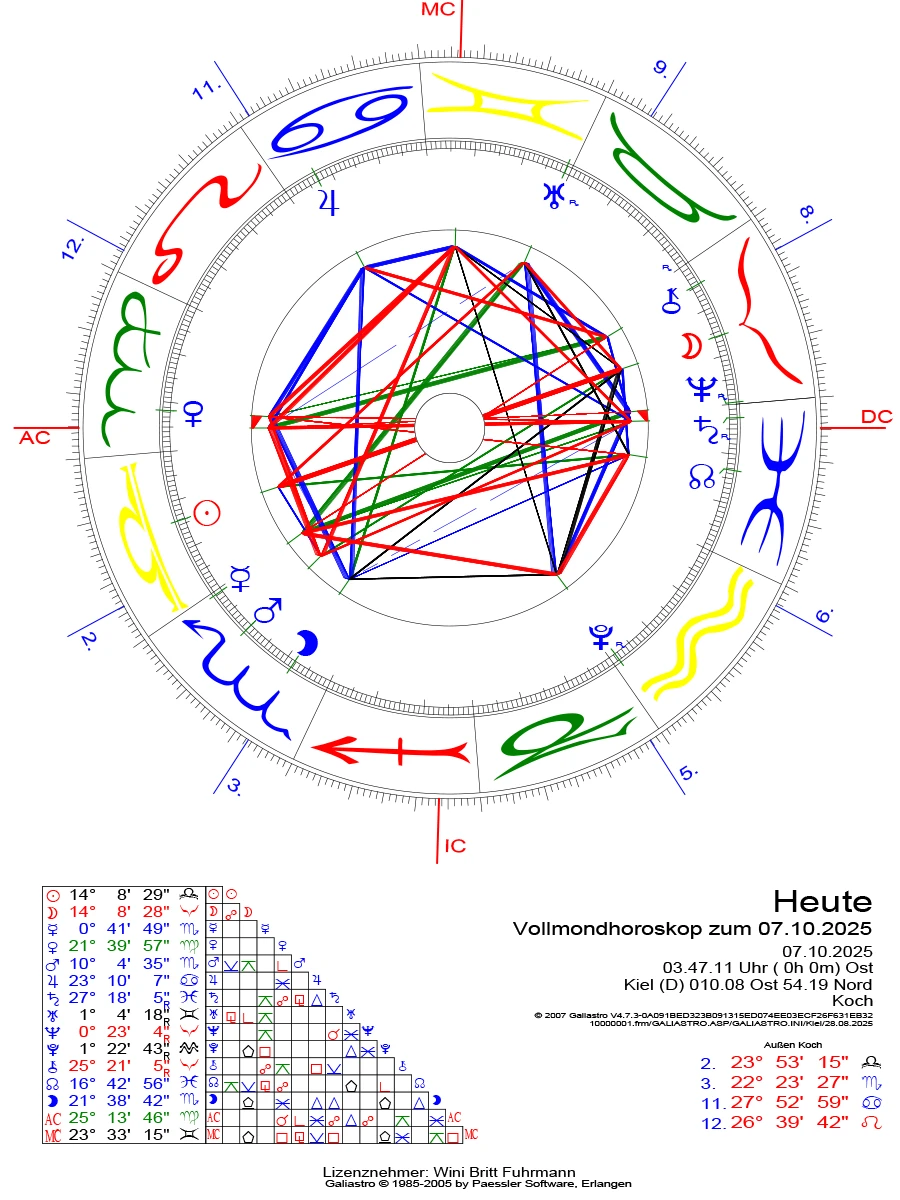 Wini Horoskop Vollmond Okt NORDISCHLIFESTYLE 052025