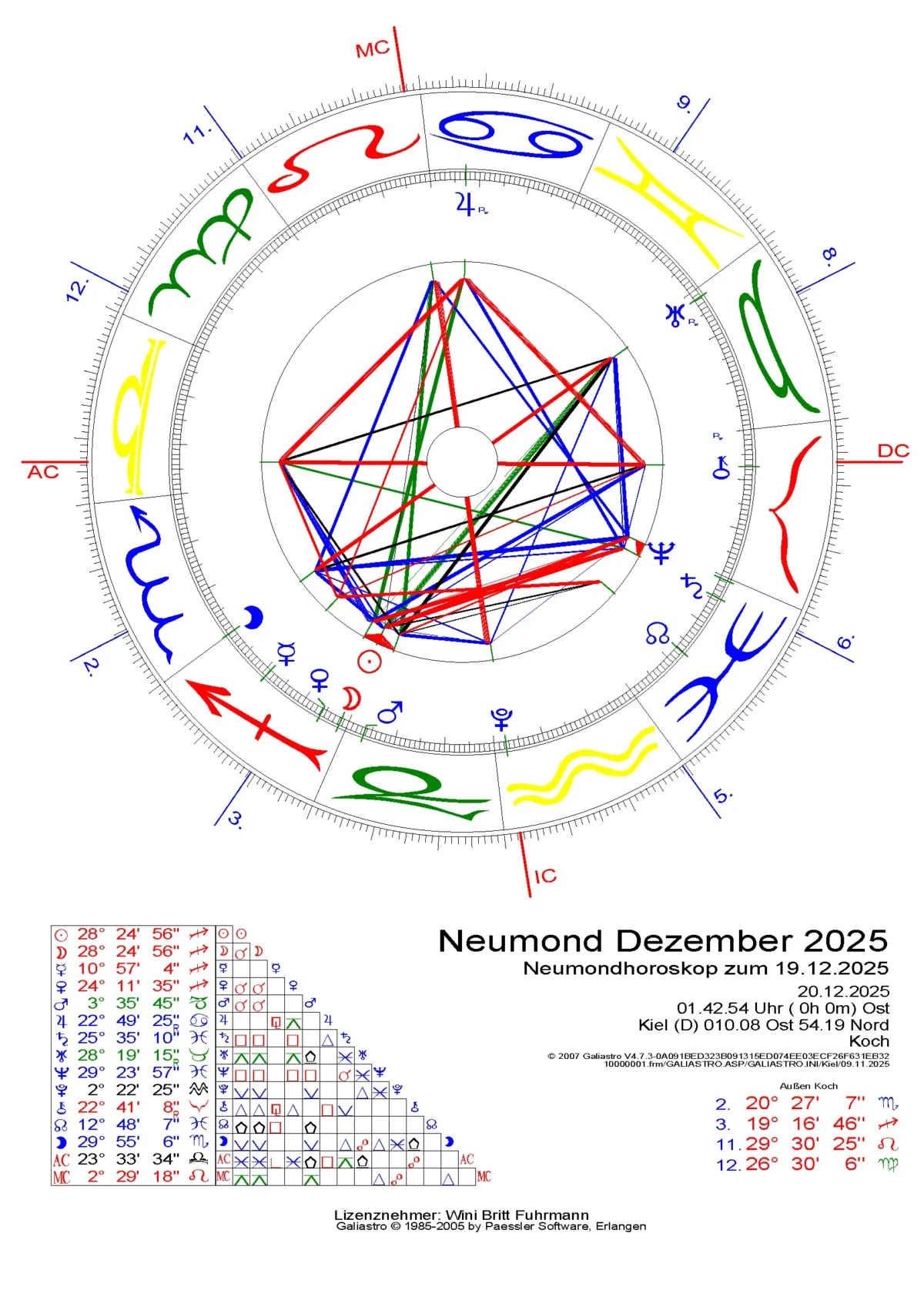 Neumond Dezember 2025