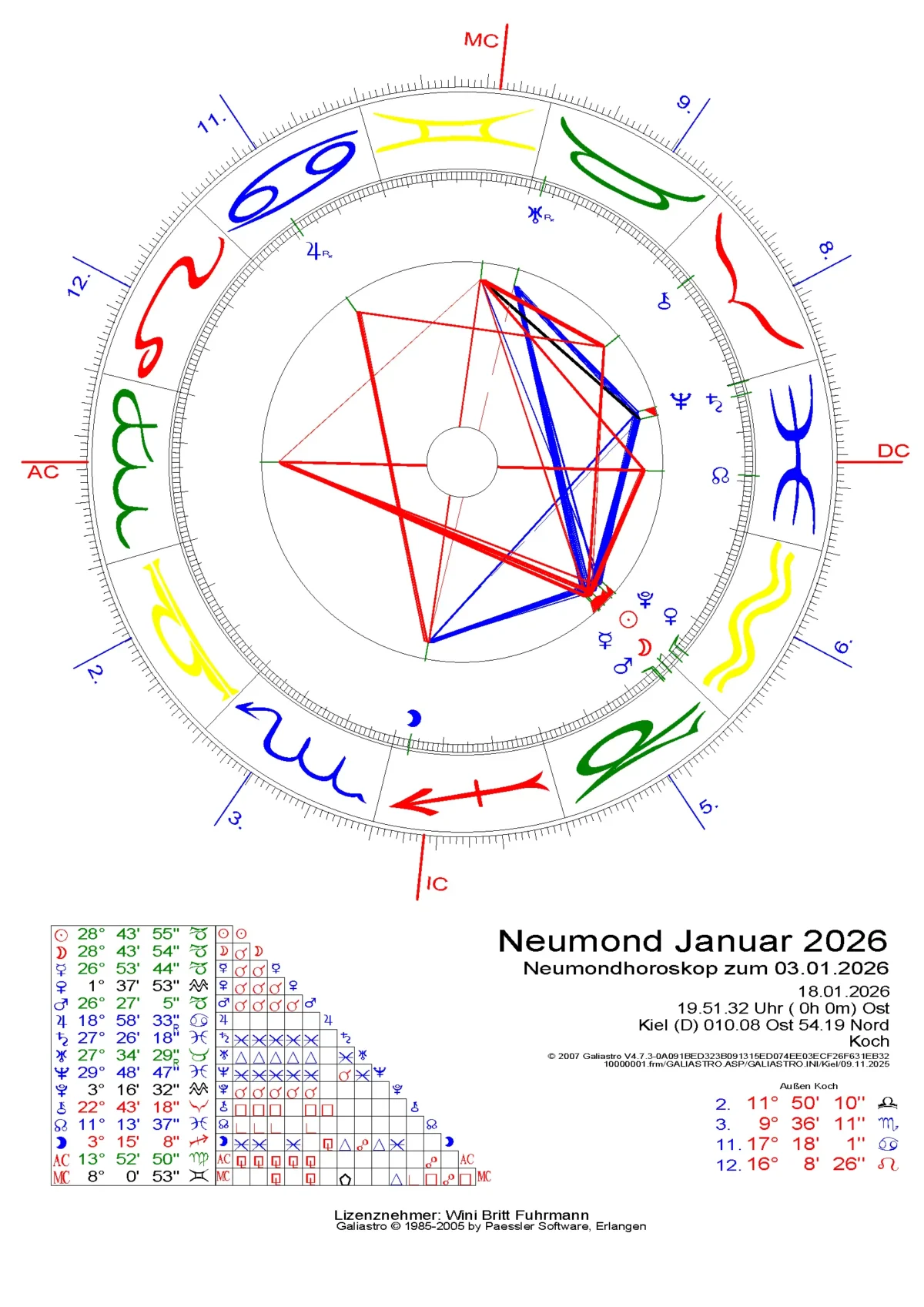 Neumond Januar 2026