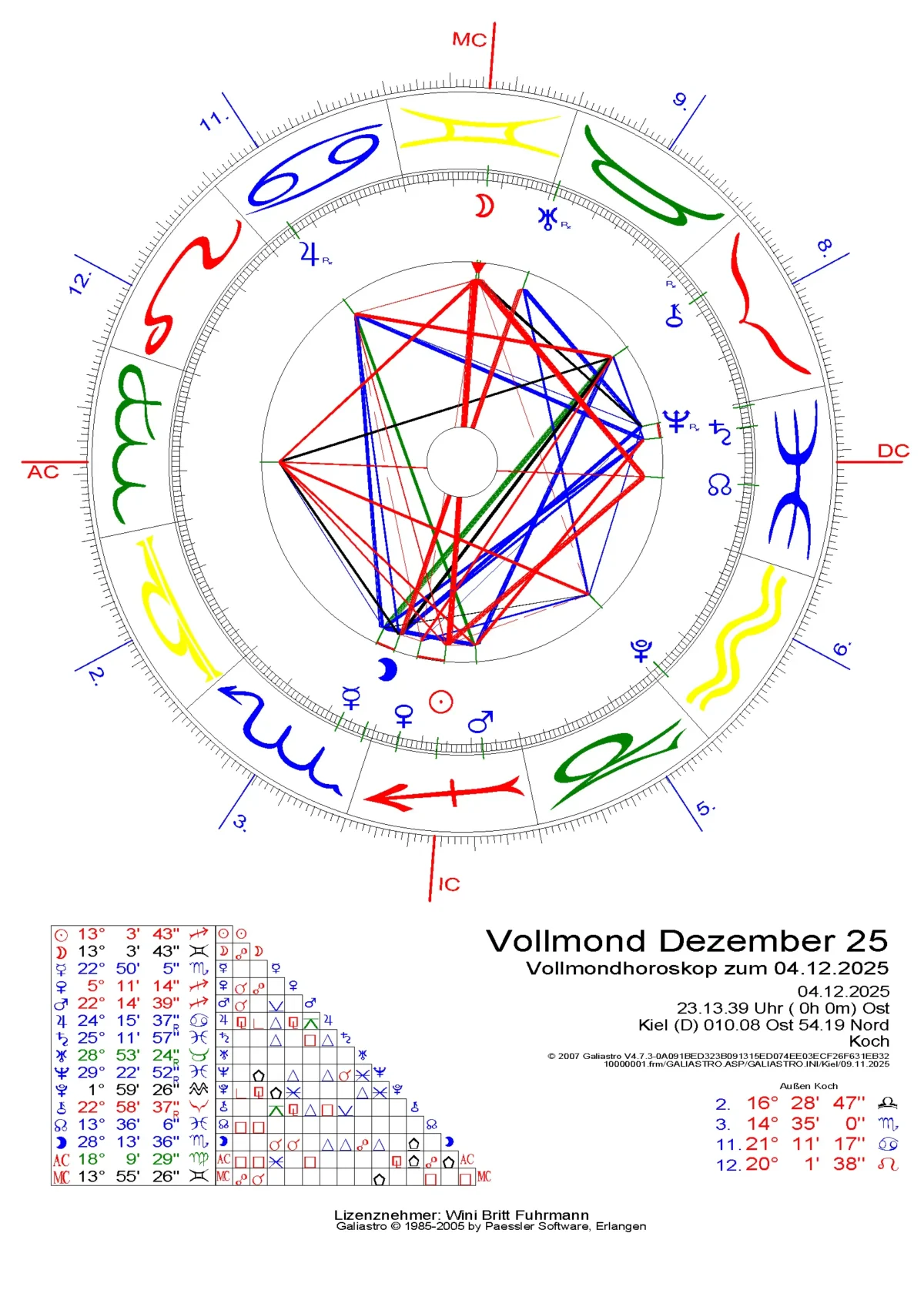 Vollmond Dezember 2025
