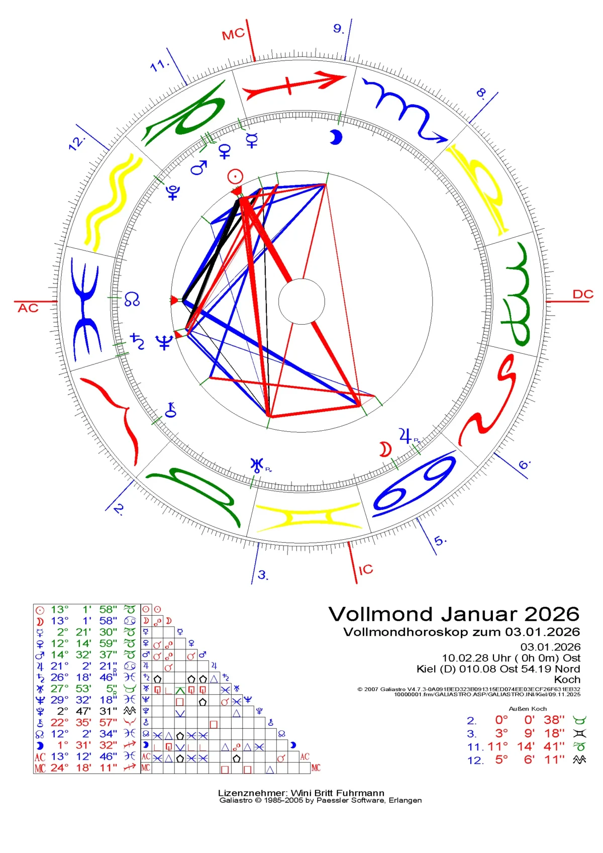 Vollmond Januar 2026